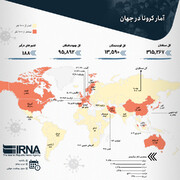 آمار کرونا در جهان