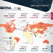 آمار کرونا در ایران و جهان (۱۳۹۹/۰۱/۱۴)