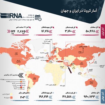 آمار کرونا در ایران و جهان (۱۳۹۹/۰۱/۱۴)