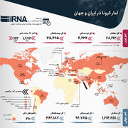 آمار کرونا در ایران و جهان (۱۳۹۹/۰۱/۲۲)