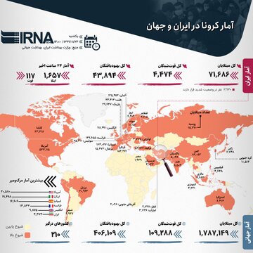 آمار کرونا در ایران و جهان (۱۳۹۹/۰۱/۲۴)