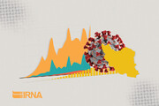 آمار رسمی کرونا در ایران از ابتدا تا کنون