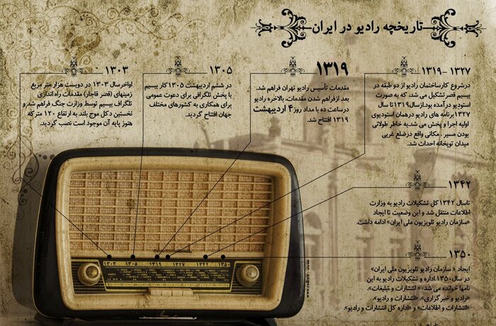 رادیو ایران؛ صدای نام آشنا برای ایرانیان 2