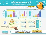 چقدر می‌توانید با خرید عرضه اولیه‌های بورس در سال ۱۳۹۹ سود کنید