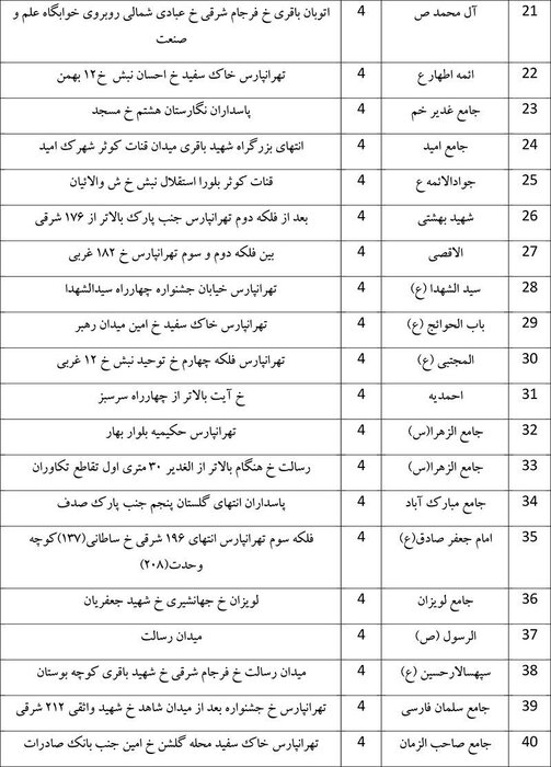 تمهیدات شهرداری برای برگزاری نماز عید سعید فطر در 110 مسجد تهران 3