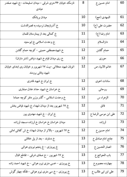 تمهیدات شهرداری برای برگزاری نماز عید سعید فطر در 110 مسجد تهران 5