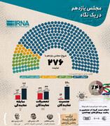 مجلس یازدهم در یک نگاه