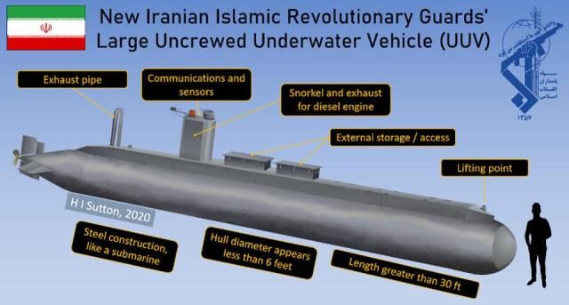 ایران به باشگاه نخبگان ناوگان زیردریایی‌ بدون سرنشین پیوست 