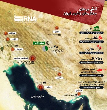 آتش بر جان جنگل‌های زاگرس ایران