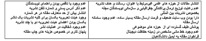 بیش از سه هزار نشریه علمی معتبر شناسایی شد 3