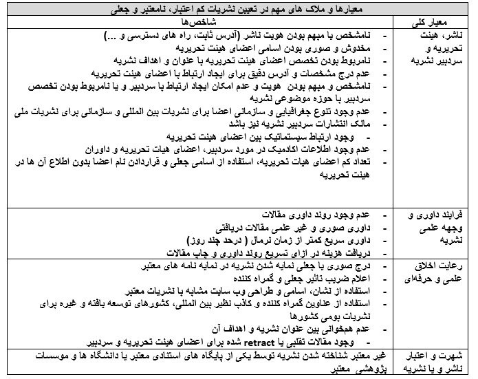 بیش از سه هزار نشریه علمی معتبر شناسایی شد 2