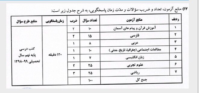 دستورالعمل آزمون ورودی پایه دهم مدارس نمونه دولتی به استان‌ها ابلاغ شد 2