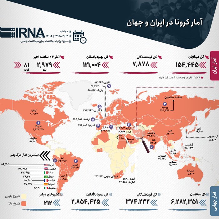 آمار کرونا در ایران و جهان (۱۳۹۹/۰۳/۱۲)
