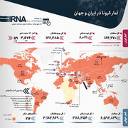 آمار کرونا در ایران و جهان (۱۳۹۹/۰۳/۱۵)