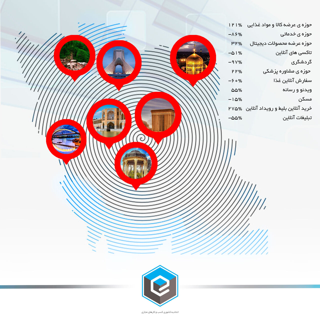 مجوز نخستین اتحادیه کسب و کارهای مجازی استان صادر شد