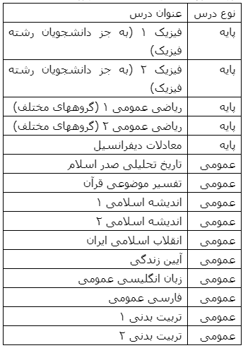 ثبت‌نام ترم تابستان دانشگاه خوارزمی 24 خرداد آغاز می‌شود 3