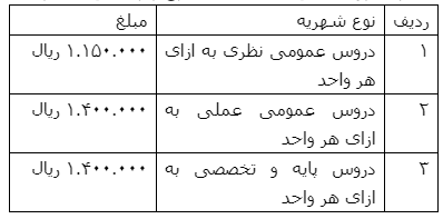 ثبت‌نام ترم تابستان دانشگاه خوارزمی 24 خرداد آغاز می‌شود 4