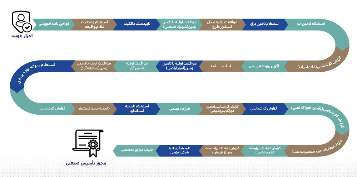 https://img9.irna.ir/d/r2/2020/06/20/4/157179576.jpg