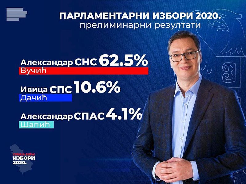 حزب پیشرو بیشترین کرسی را در پارلمان صربستان کسب کرد