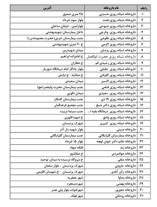 علوم پزشکی قم: توزیع ماسک در داروخانه‌های منتخب آغاز شد 2