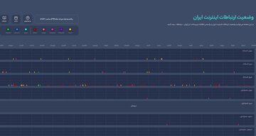 وضعیت اختلالات اینترنتی را آنلاین رصد کنید
