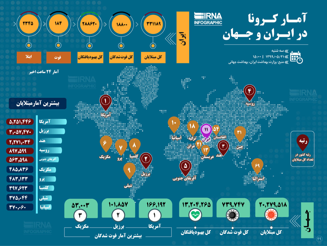 آمار کرونا در ایران و جهان (1399/05/21)