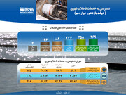 دسترسی به خدمات فاضلاب شهری (دولت یازدهم و دوازدهم )