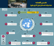 نخستین قطعنامه‌ علیه برنامه هسته‌ای ایران که رای نیاورد