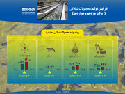 افزایش تولید محصولات شیلاتی (دولت یازدهم و دوازدهم )