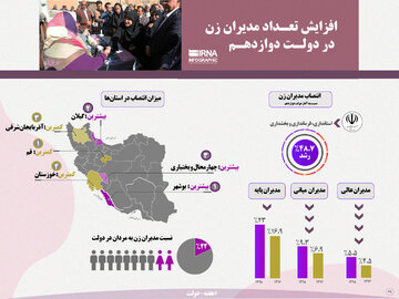 افزایش تعداد مدیران زن در دولت 