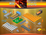 دستاوردهای صنعت فولادسازی ایران