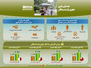 همسان‌سازی حقوق بازنشستگان