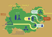 کرمانشاه، سینه ستبر ایران در دفاع مقدس