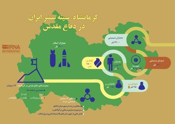 کرمانشاه، سینه ستبر ایران در دفاع مقدس