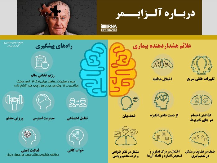 زوال عقل؛ شناخت، علائم و راههای مدیریت
