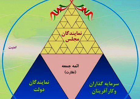 مثلث توسعه اقتصادی نوید بخش رونق بجستان