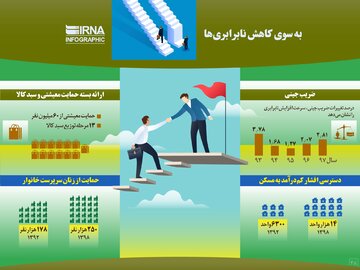 به سوی کاهش نابرابری‌ها