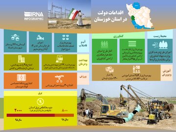 اقدامات دولت در استان خوزستان