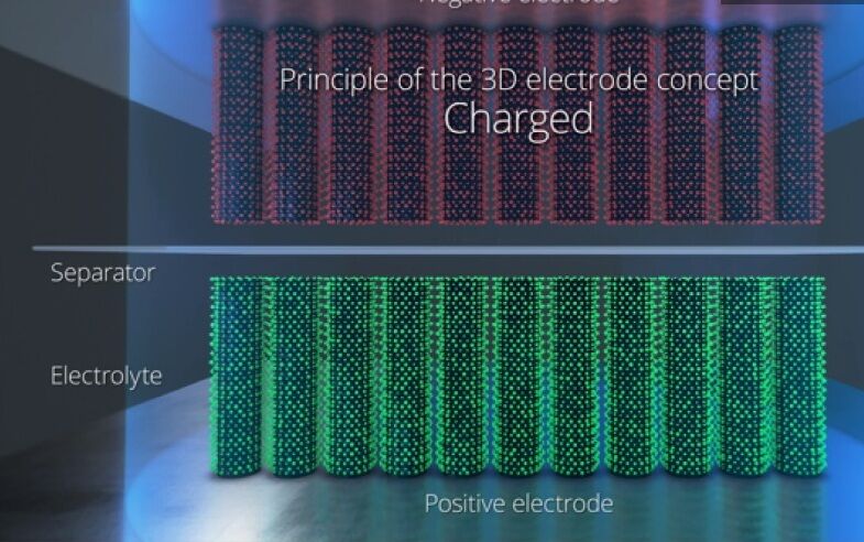 سریع‌ترین الکترودهای جهان برای افزایش عملکرد باتری‌ها 