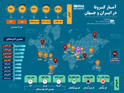 آمار کرونا در ایران و جهان (۱۳۹۹/۰۷/۲۷)