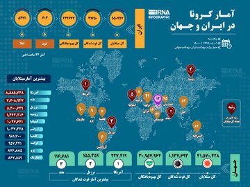 آمار کرونا در ایران و جهان (۱۳۹۹/۰۸/۰۱)