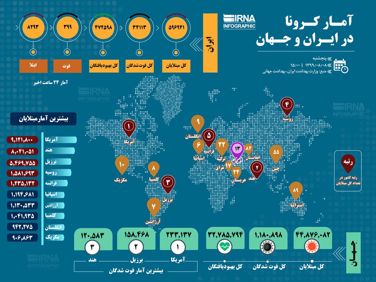 آمار کرونا در ایران و جهان (۱۳۹۹/۰۸/۰۸)