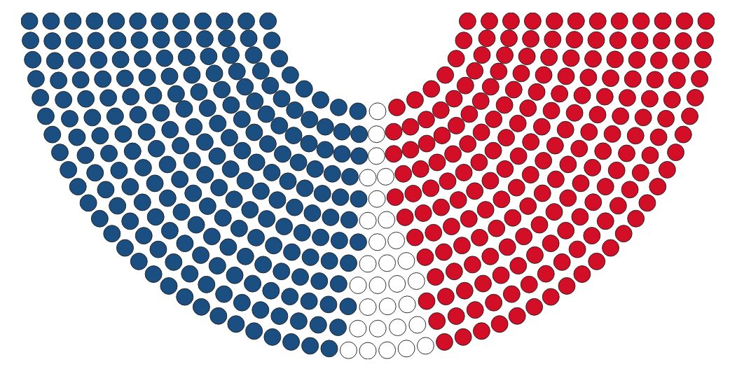 دموکرات‌ها 6 کرسی تا اکثریت مجلس نمایندگان نیاز دارند