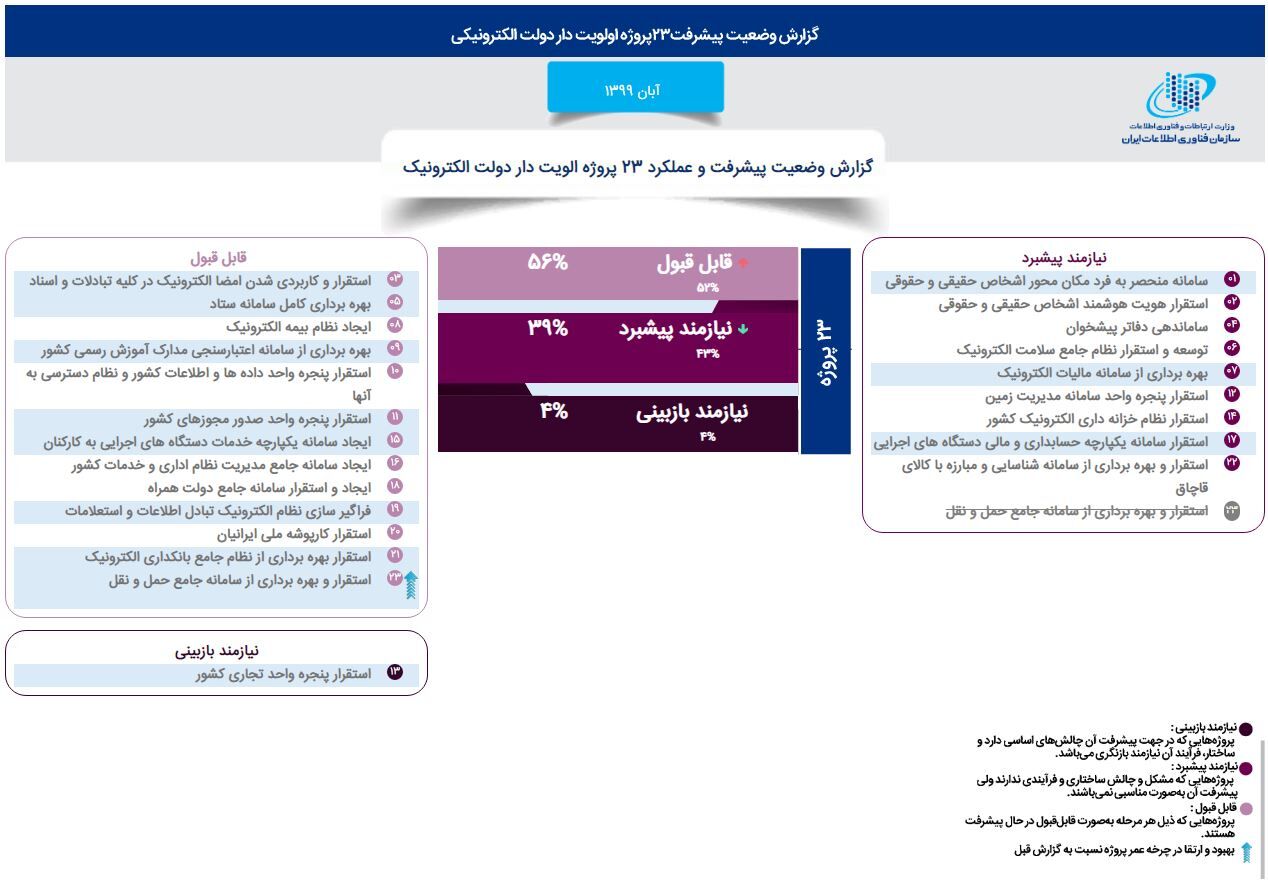 سامانه خدمات الکترونیکی بنیاد مسکن اردبیل در ۶۸۰ دهیاری فعال شد