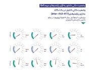 بهترین کیفیت اینترنت از سوی کدام اپراتور ارائه می‌شود؟