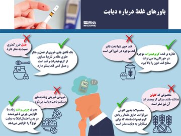 باورهای غلط درباره دیابت