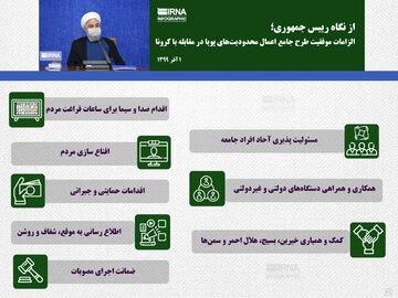 الزامات موفقیت محدودیت‌های کرونایی از نگاه رییس‌جمهوری