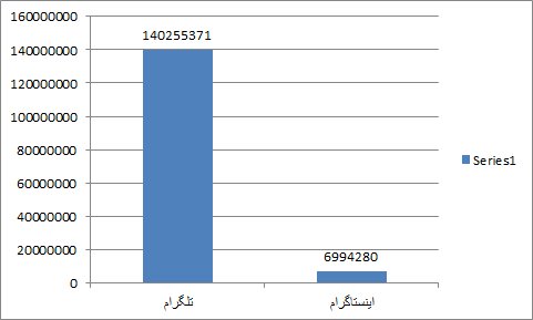 استقبال کاربران شبکه های اجتماعی از طرح تعطیلی شهرهای بزرگ 3