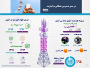 در مسیر دسترسی همگانی به اینترنت