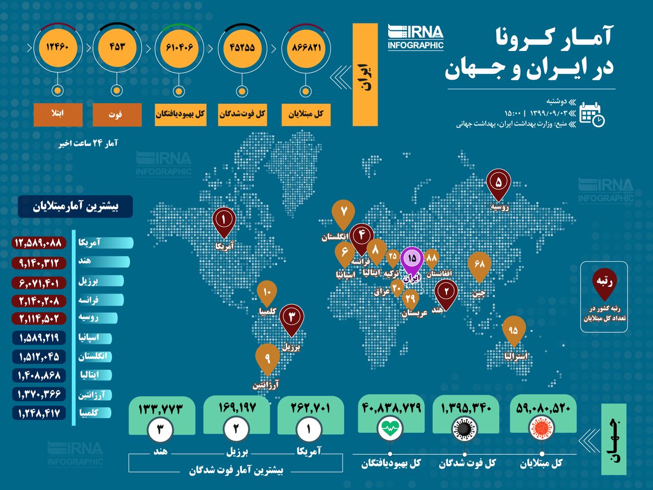 آمار کرونا در ایران و جهان (1399/09/03)